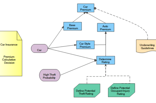 Car Insurance Premium Breakdown Explained (With Examples)