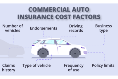 How to Estimate Your Car Insurance Cost Without Calling an Agent