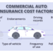 How to Estimate Your Car Insurance Cost Without Calling an Agent