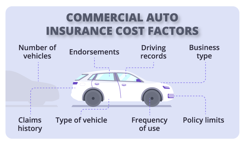 How to Estimate Your Car Insurance Cost Without Calling an Agent