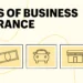 What Are the Three Types of Business Insurance?